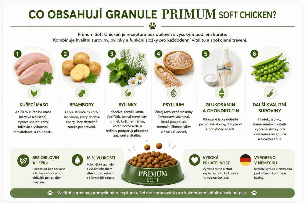 Primum_Soft_kure_slozeni_receptury